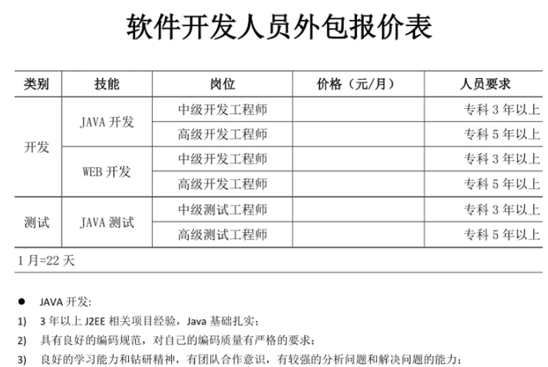 上海IT外包：企业IT运维的得力助手